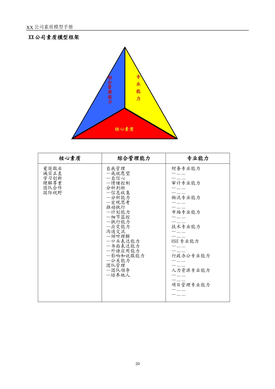 中石油素质模型.doc_第3页