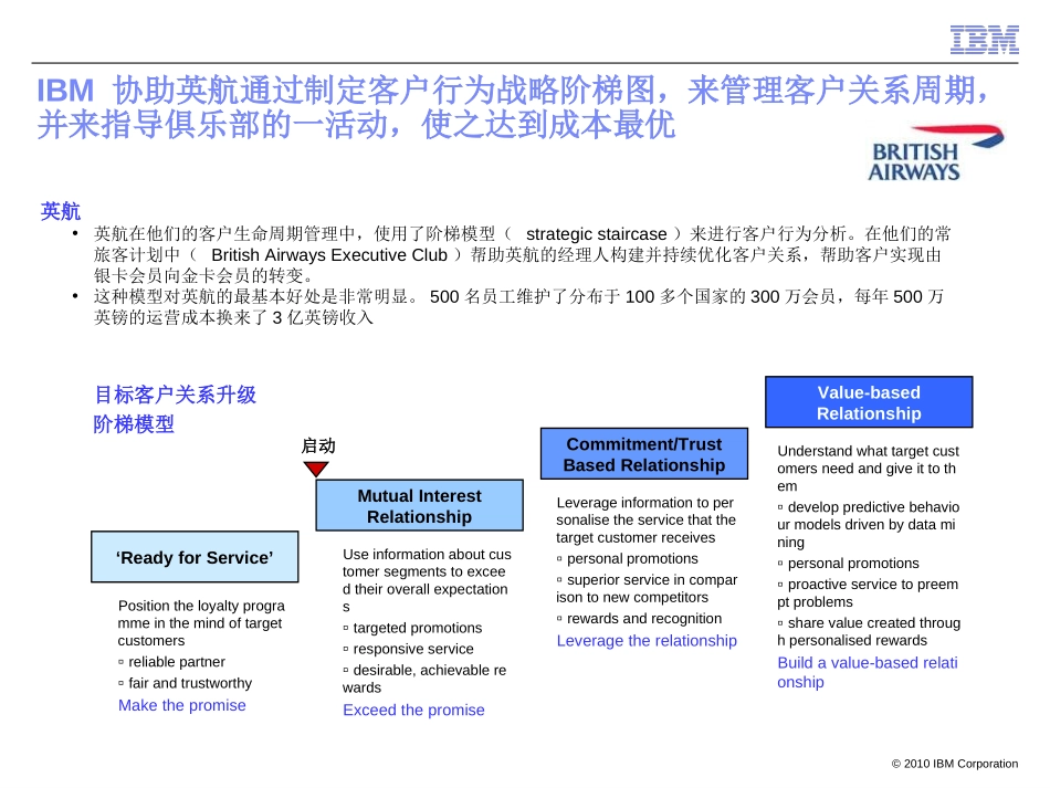 IBM 的航空业CRM 解决方案.ppt_第2页