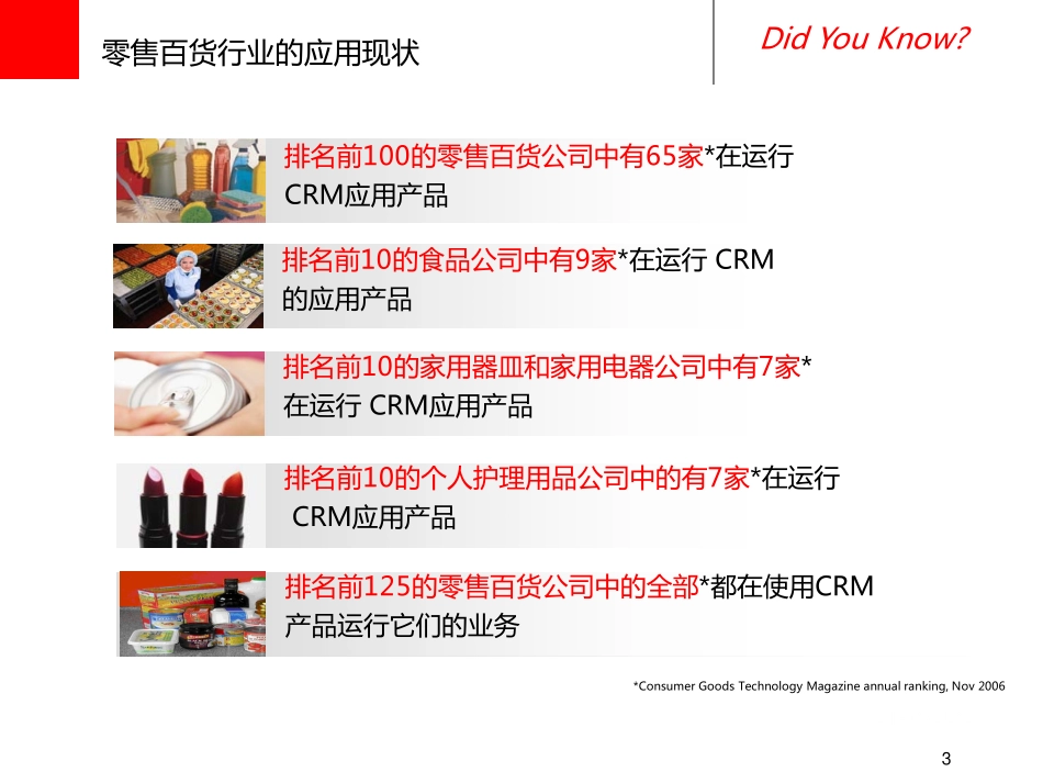 Oracle Siebel CRM零售百货消费行业CRM解决方案.pdf_第3页