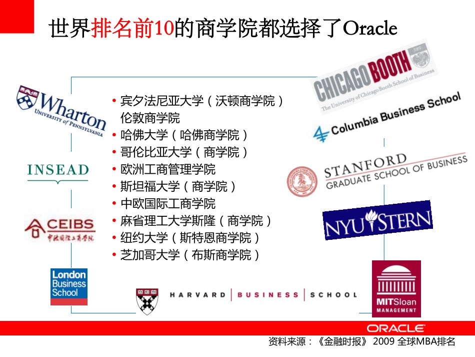Oracle Siebel CRM商学院解决方案.pdf_第3页