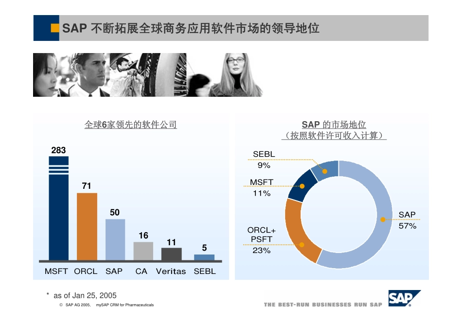 SAP_医药行业_CRM管理解决方案.pdf_第3页
