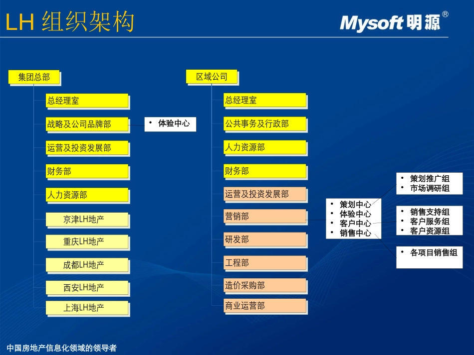 龙湖CRM体系.ppt_第3页