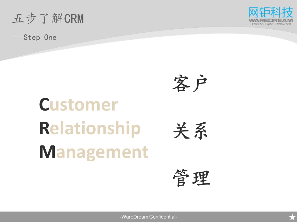 网钜科技CRM解决方案.pdf_第3页