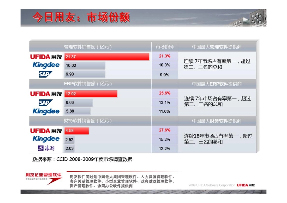 医药行业CRM应用方案(最新版).pdf_第3页