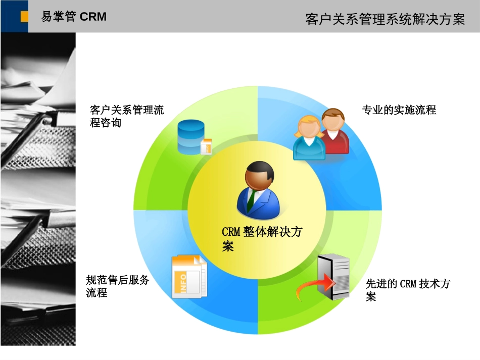 易掌管CRM - 客户关系管理.ppt_第2页