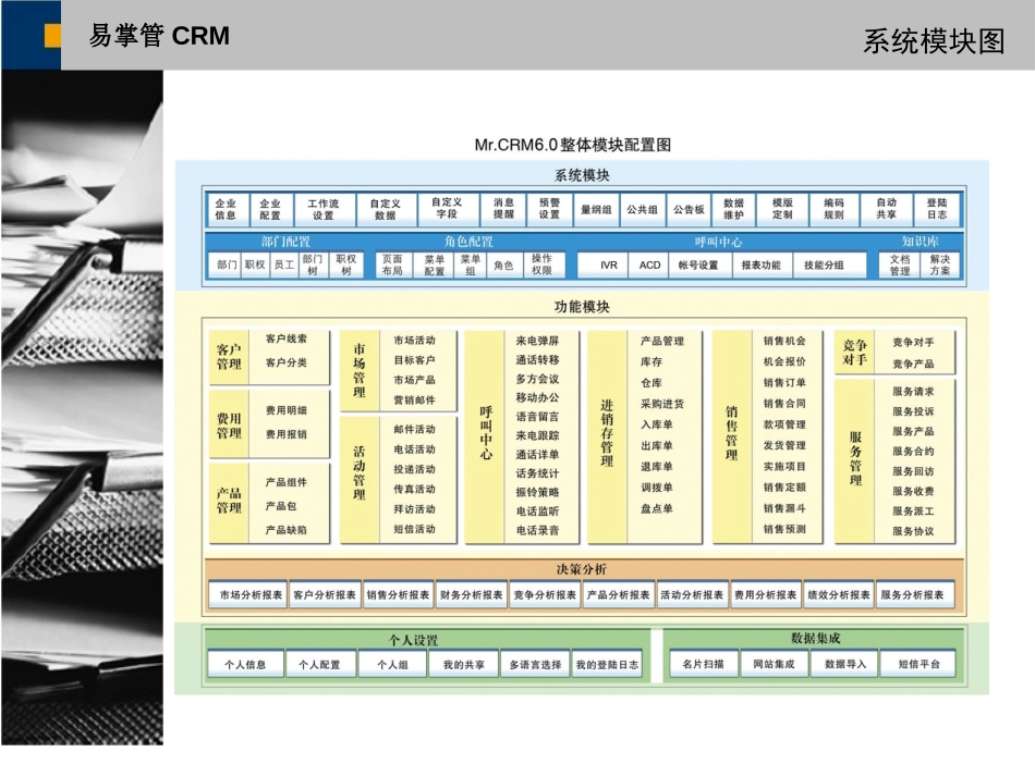 易掌管CRM - 客户关系管理.ppt_第3页