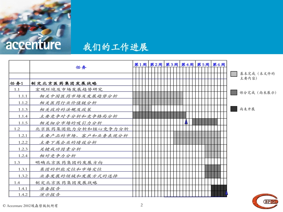 战略咨询项目中期报告（讨论稿）Interim Report_V3_short version.ppt_第2页