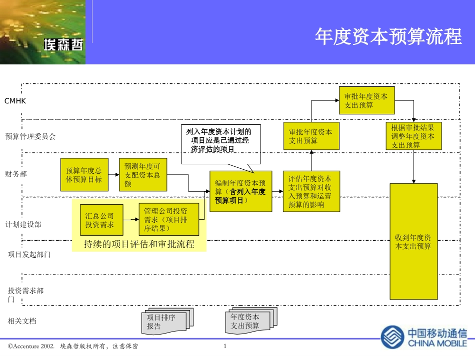 配合manual的流程图.ppt_第1页