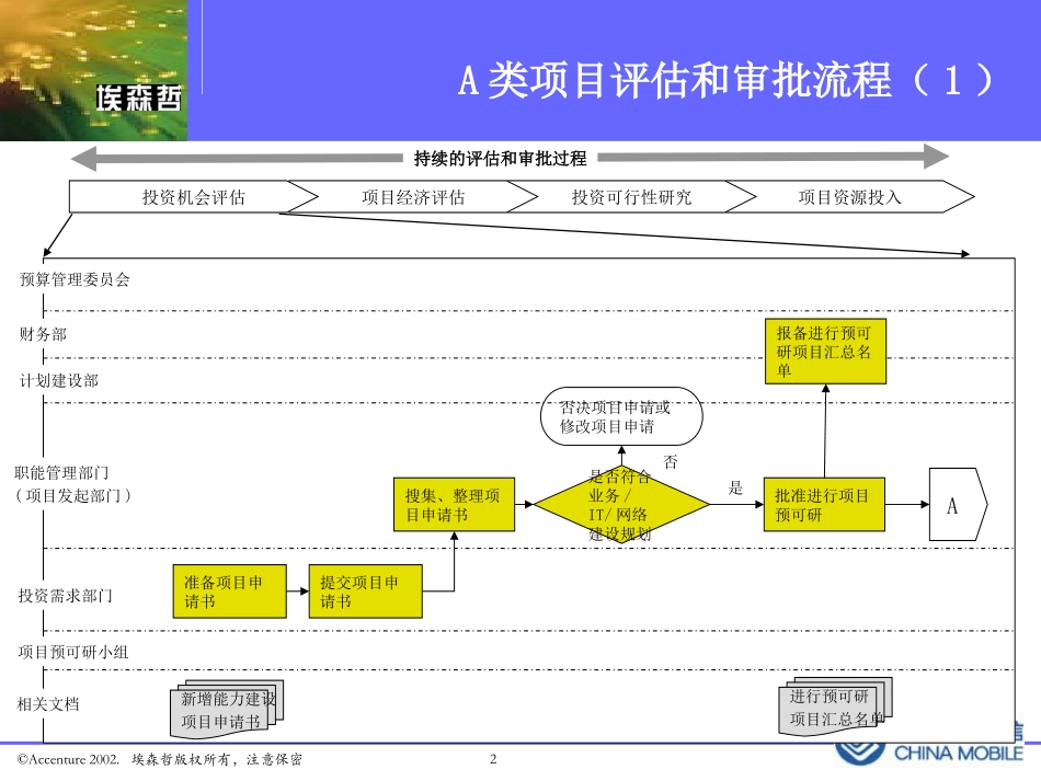 配合manual的流程图.ppt_第2页