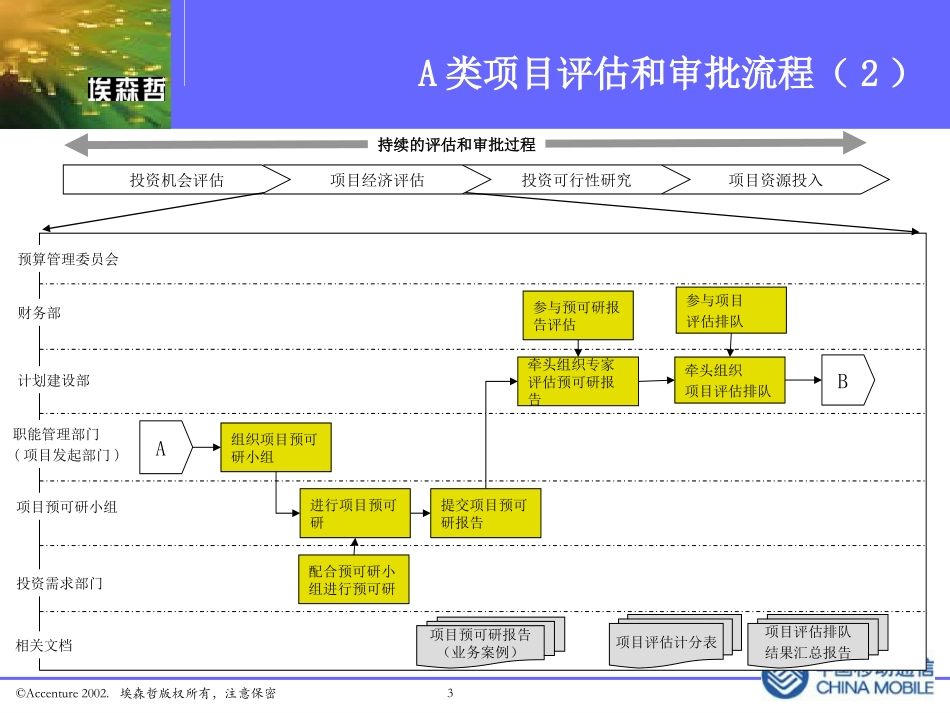 配合manual的流程图.ppt_第3页