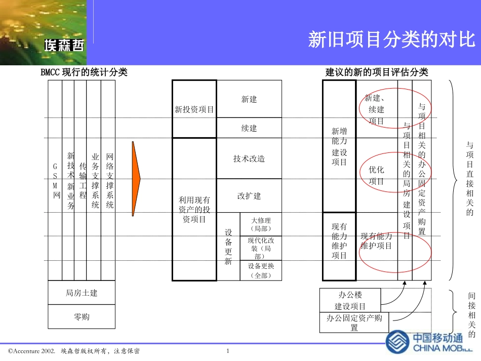 现有能力项目问题v3.ppt_第1页