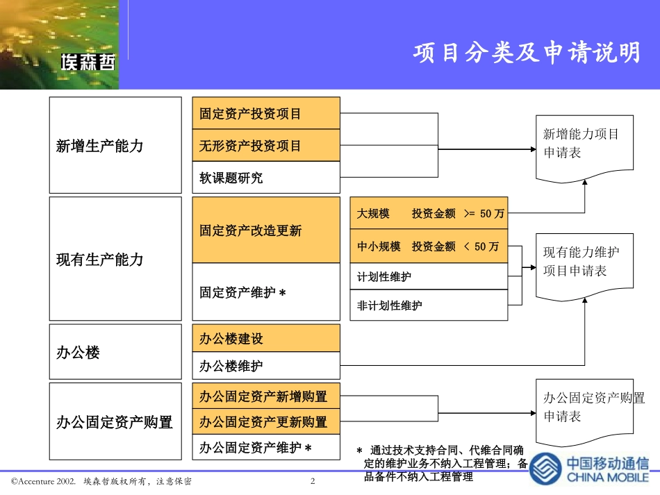 现有能力项目问题v3.ppt_第2页
