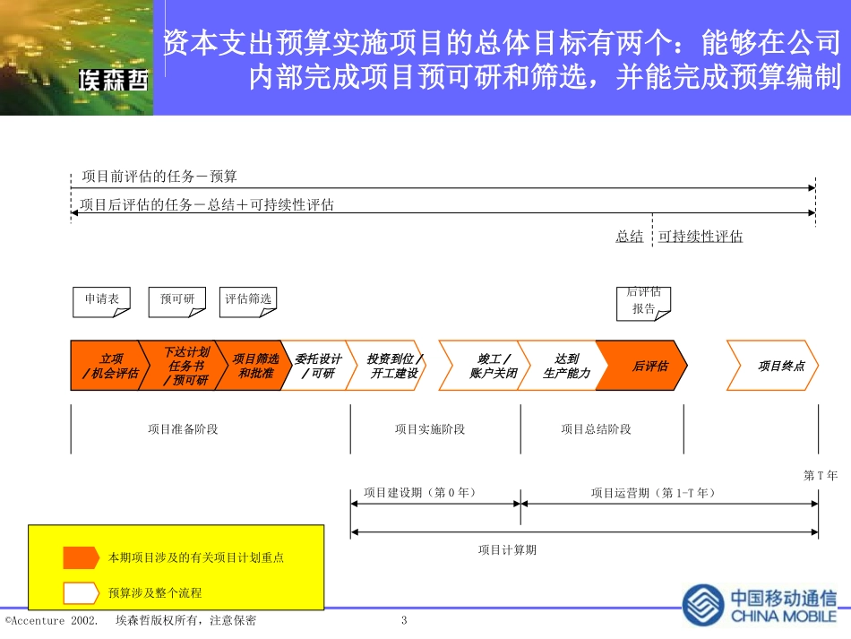 汇报0324ALL.ppt_第3页