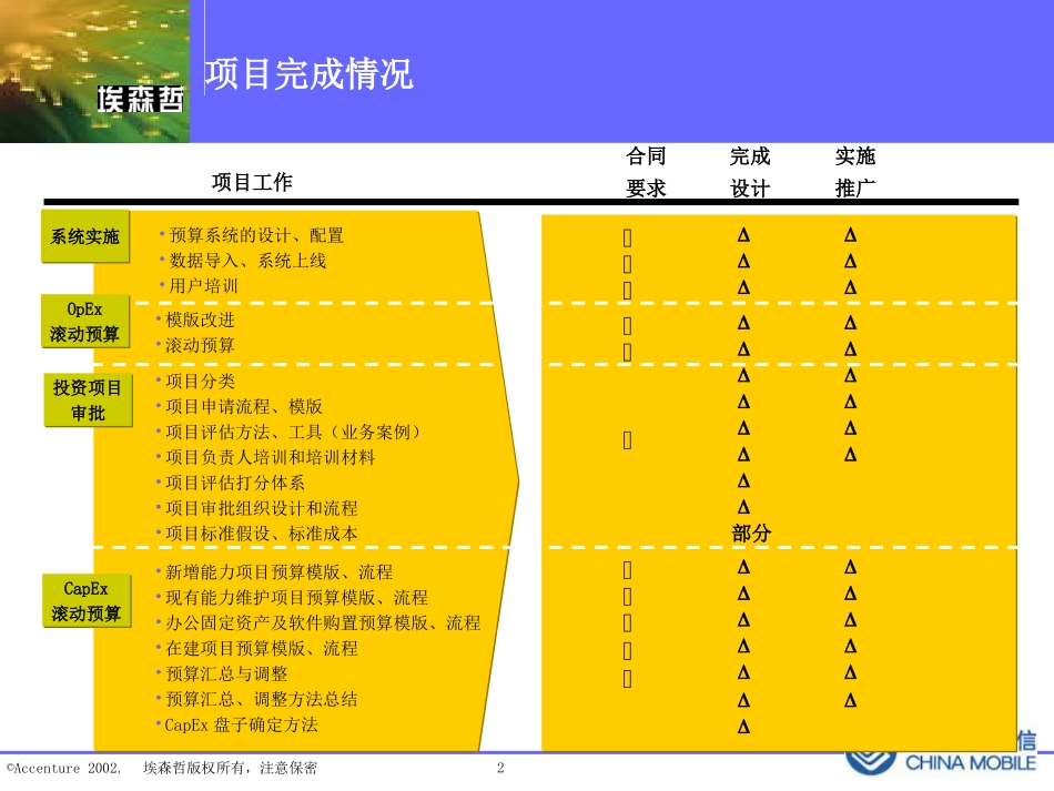 沙总汇报3.ppt_第2页