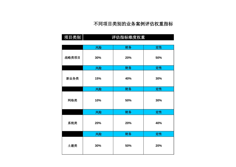 新业务类案例打分体系.(4.28).xls_第1页