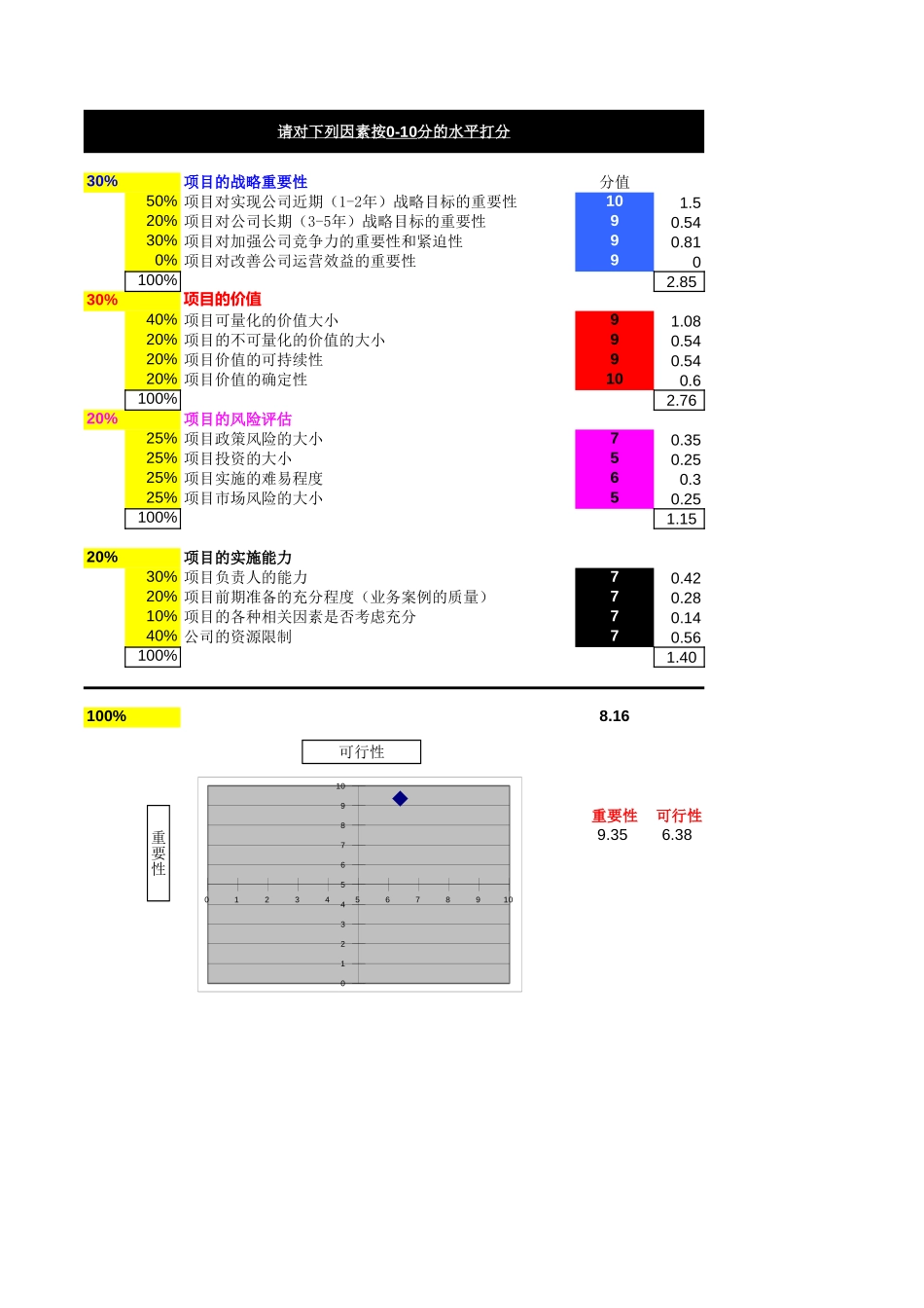 新业务类案例打分体系.(4.28).xls_第2页