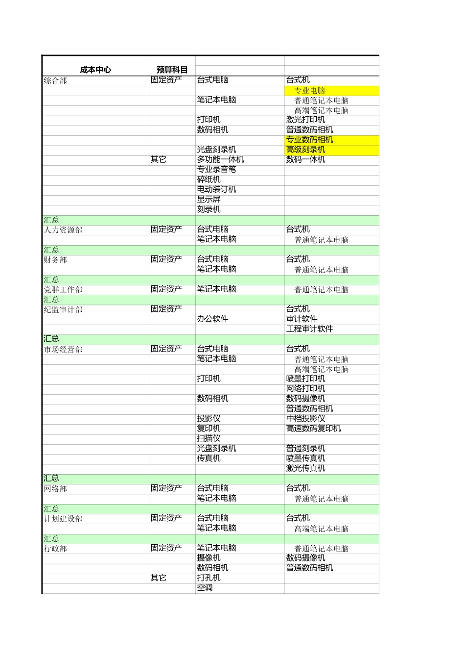 办公购置PILLAR整理V6-ok.xls_第1页
