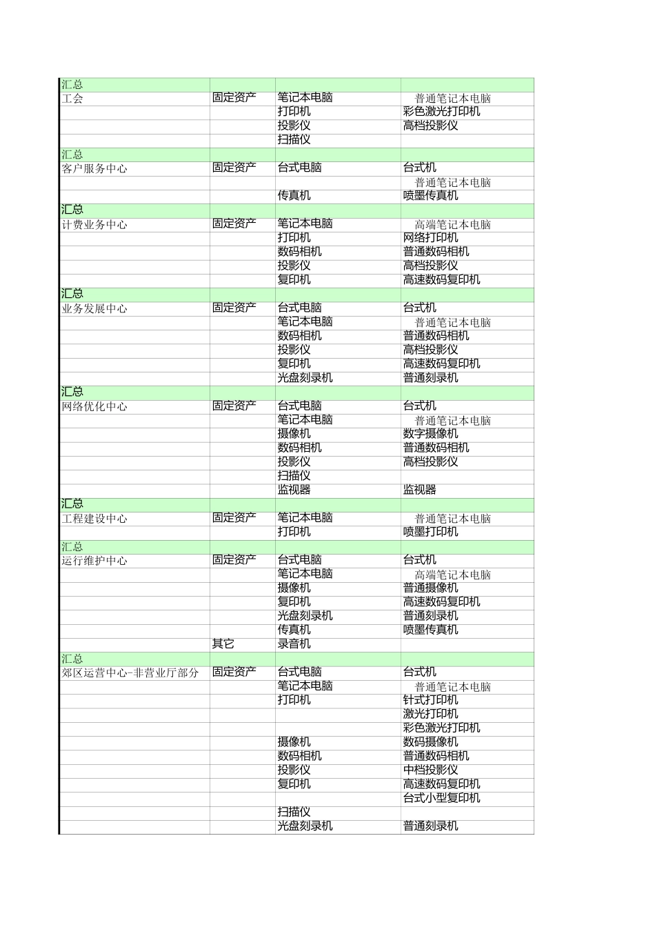 办公购置PILLAR整理V6-ok.xls_第2页