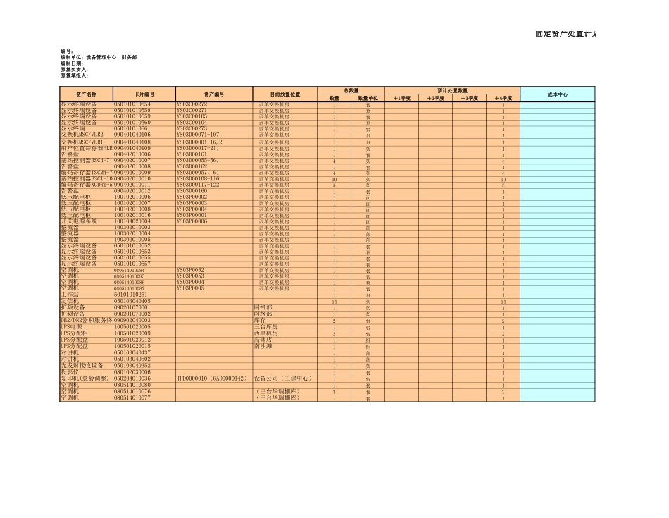 固定资产处置计划2.xls_第1页