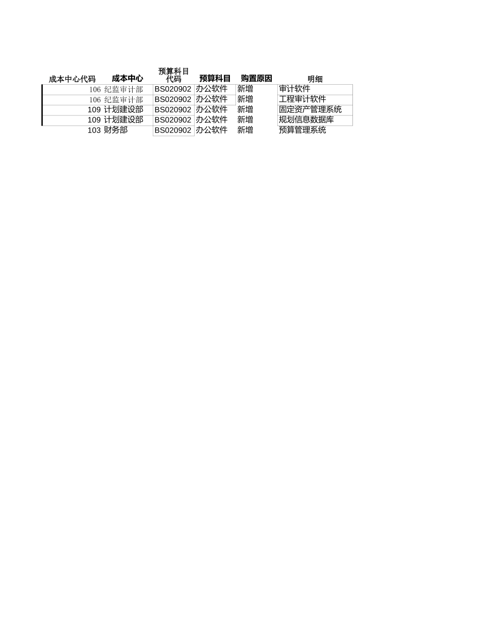 软件采购PILLA整理.xls_第1页
