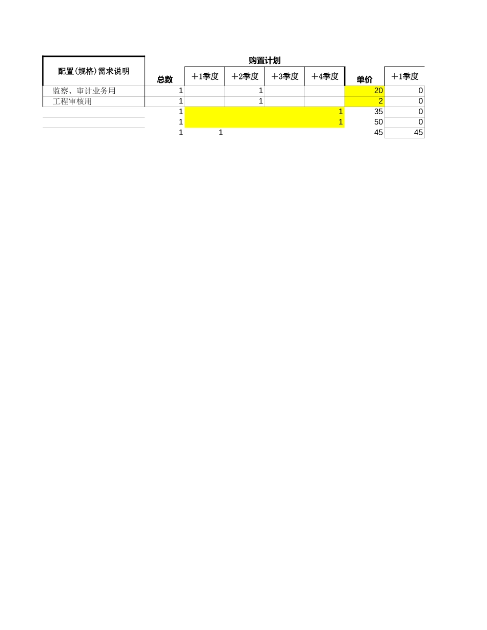 软件采购PILLA整理.xls_第2页