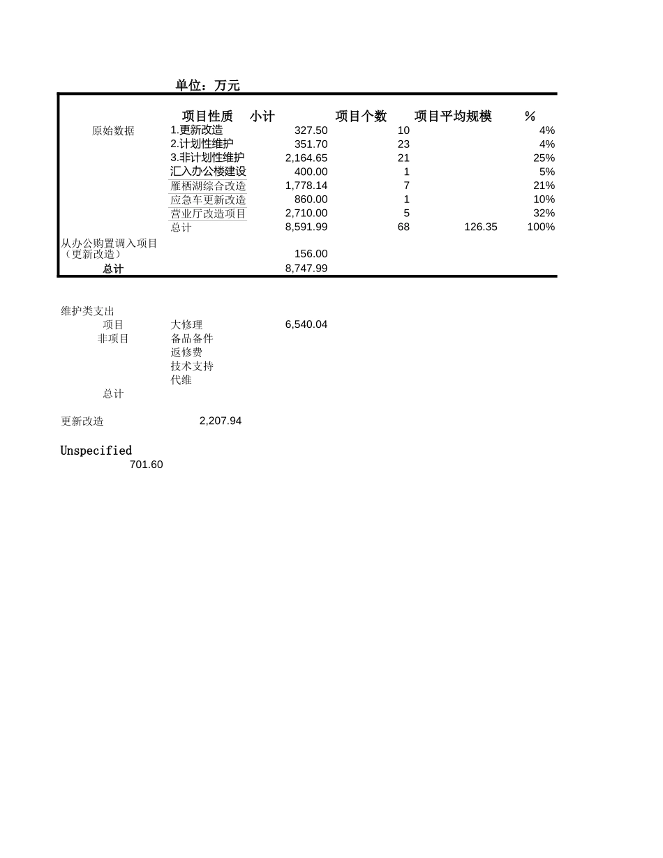 现有能力维护项目调整汇总v2.xls_第2页
