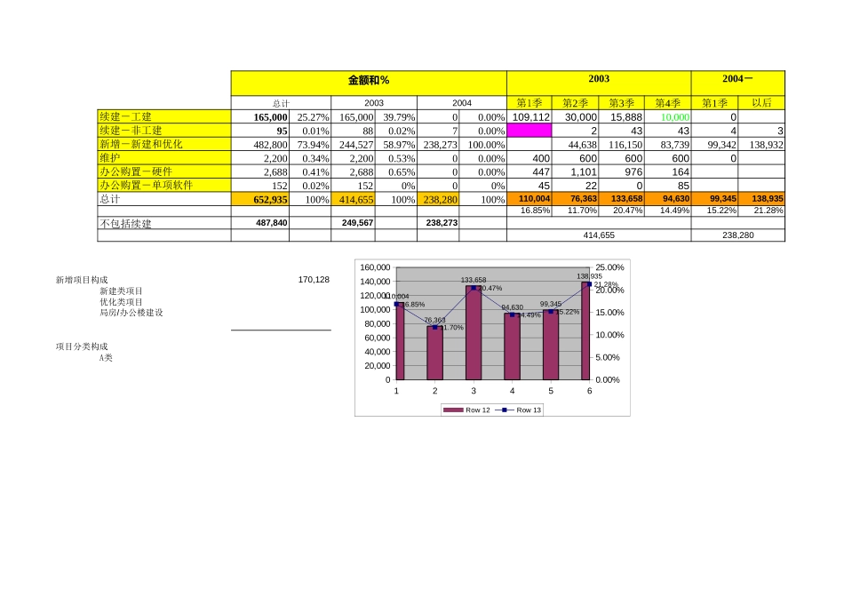 新增能力项目汇总分析(fyx)v6－4月7日.xls_第2页