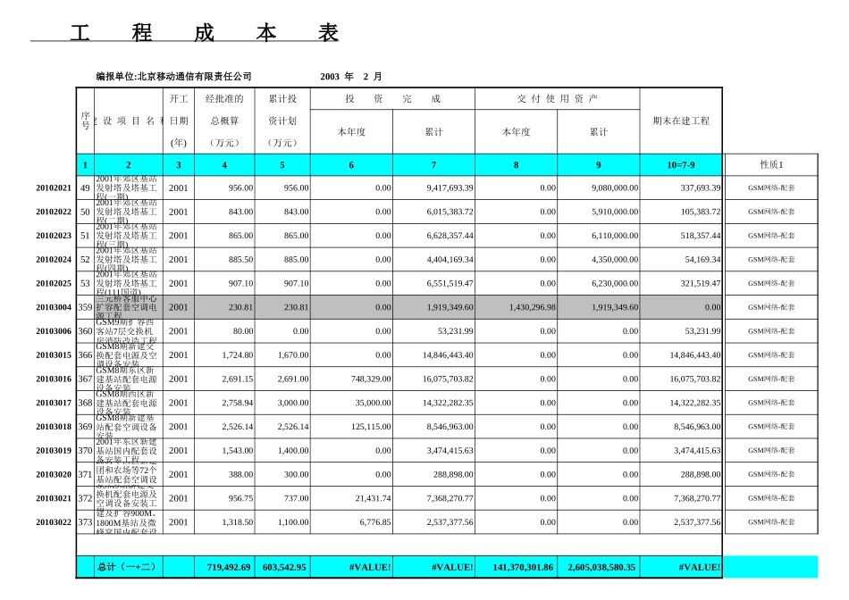 续建项目资金占用.xls_第1页