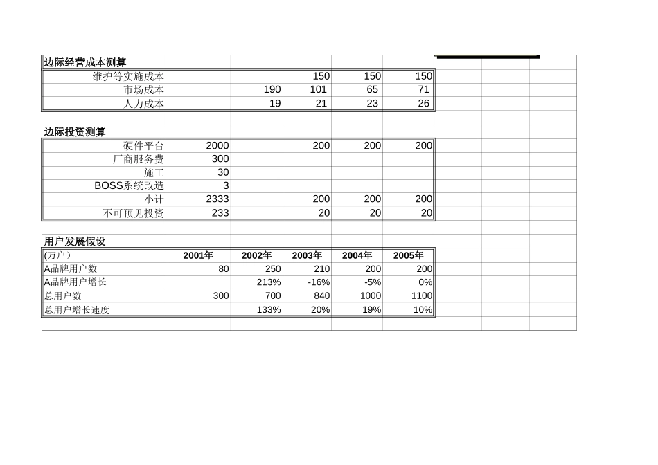 case analysis.xls_第2页