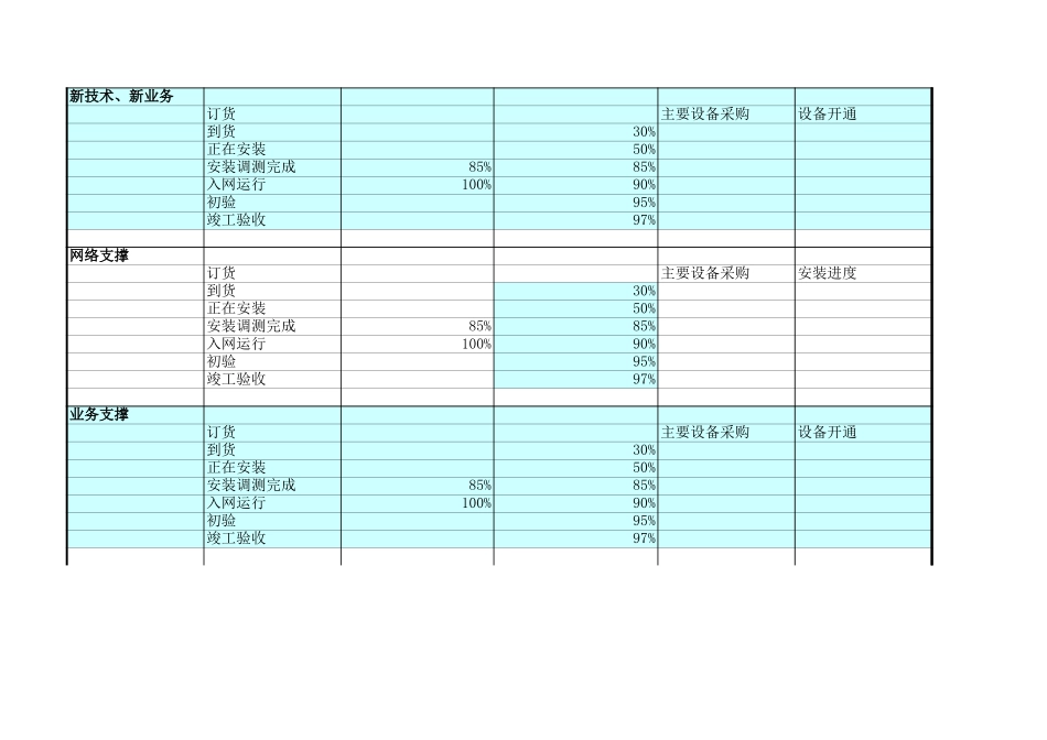 在建项目滚动预测季报(打印版)模版.xls_第2页