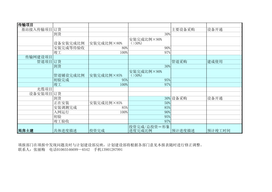 在建项目滚动预测季报(打印版)模版.xls_第3页