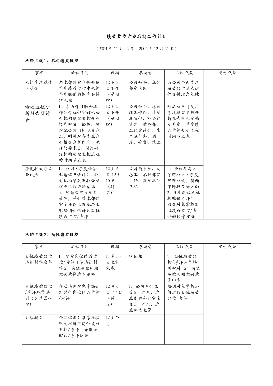 绩效监控方案后期工作计划.doc_第1页