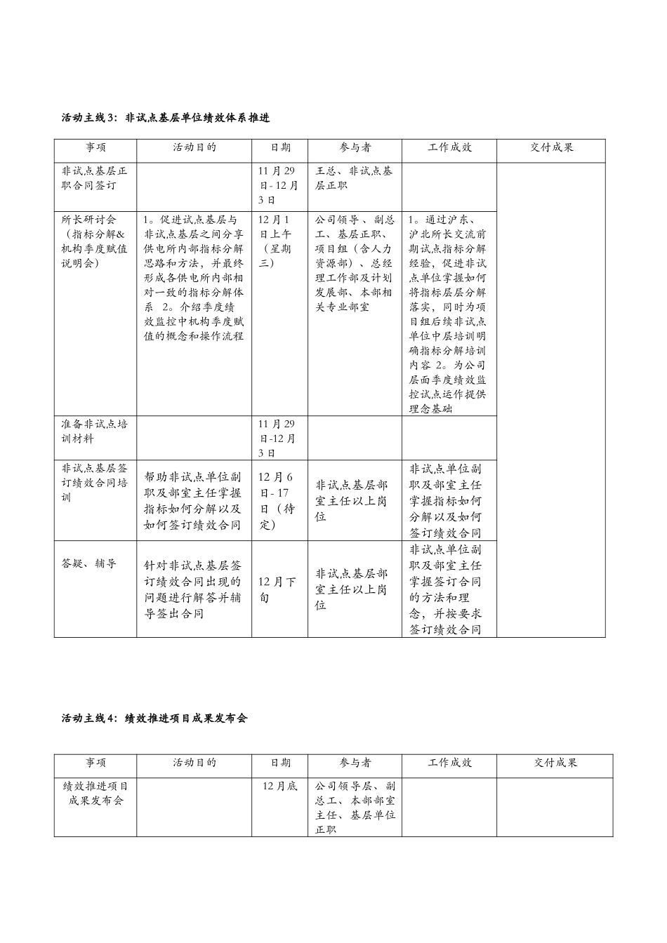绩效监控方案后期工作计划.doc_第2页