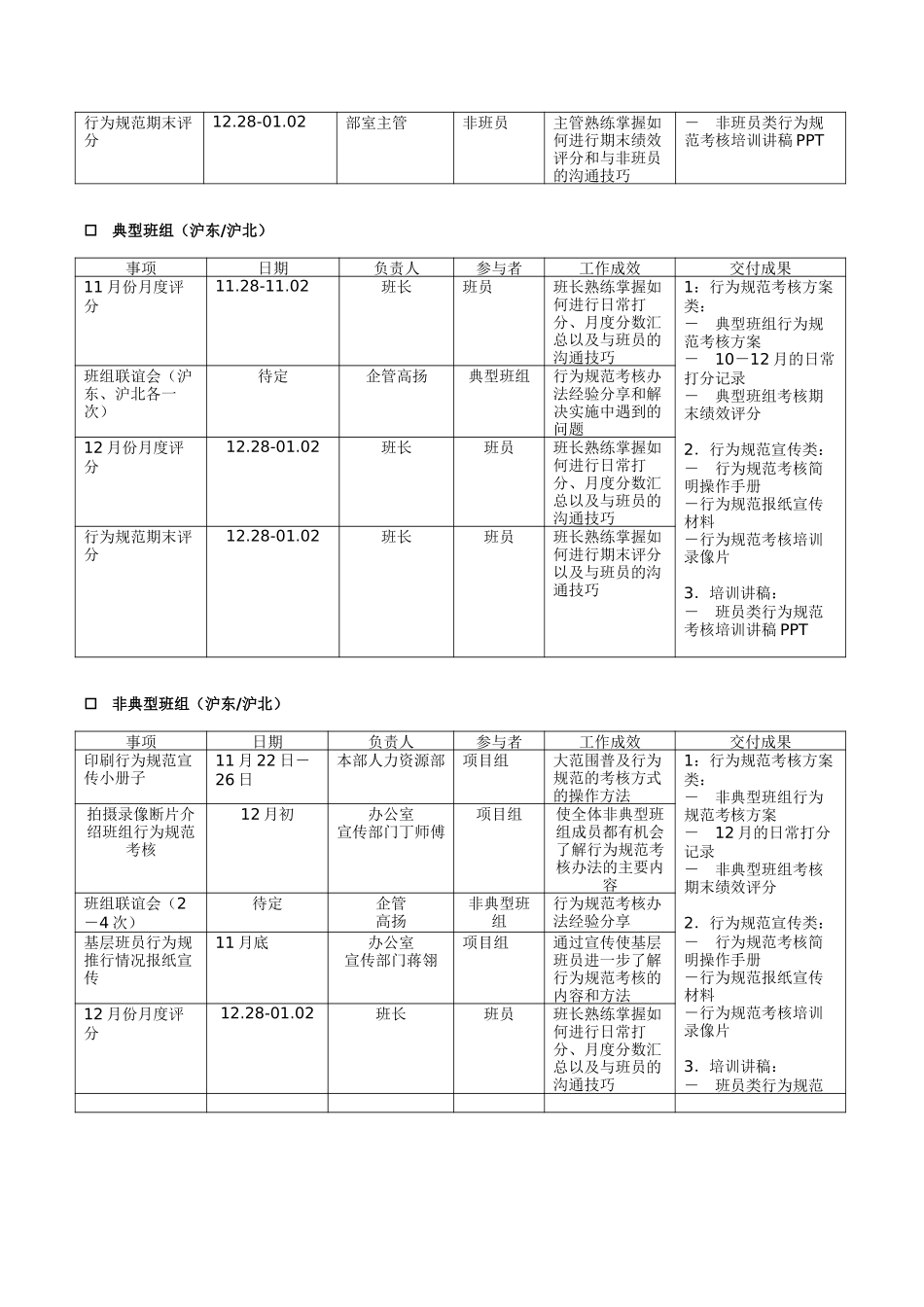 行为规范考核方案后期工作计划.doc_第2页