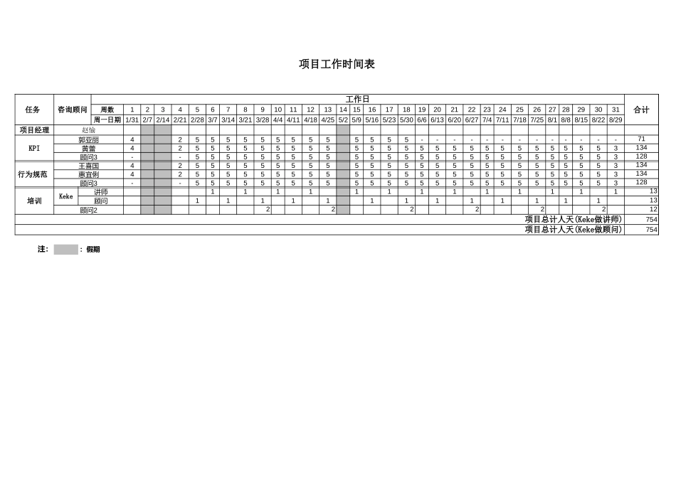 050121_下期项目manday表_KQ_V1.xls_第1页
