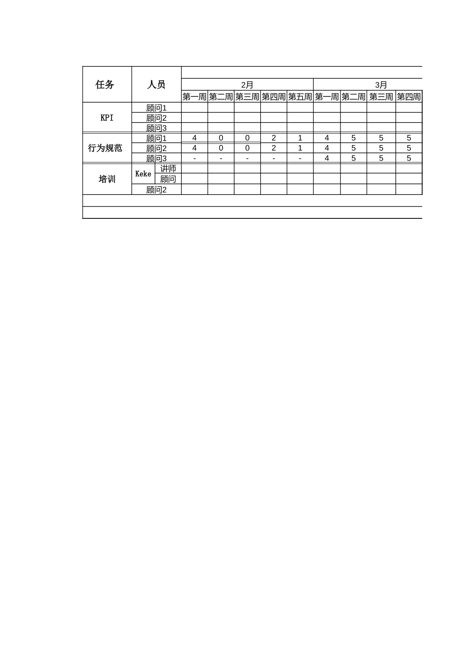 050121_下期项目manday表_KQ_V1.xls_第3页