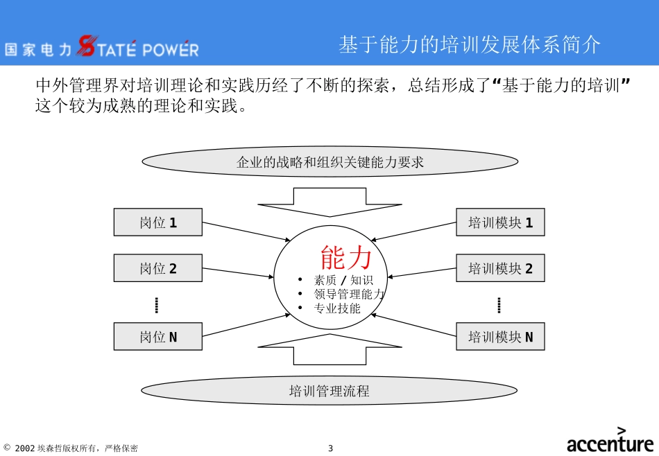 埃森哲--市区供电公司培训体系设计报告.ppt_第3页