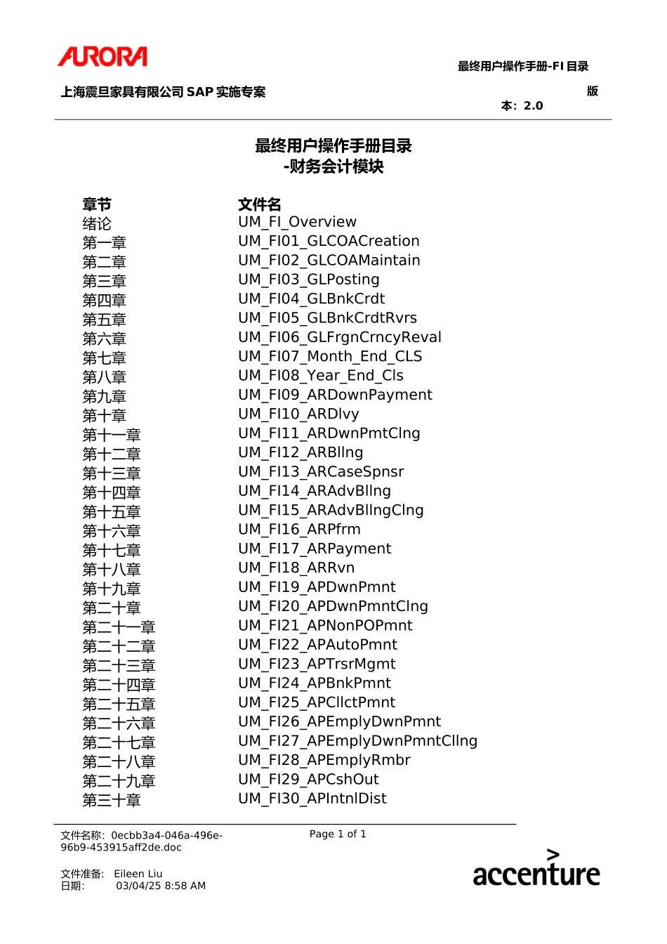 600_User Manual Index_FI.doc_第1页