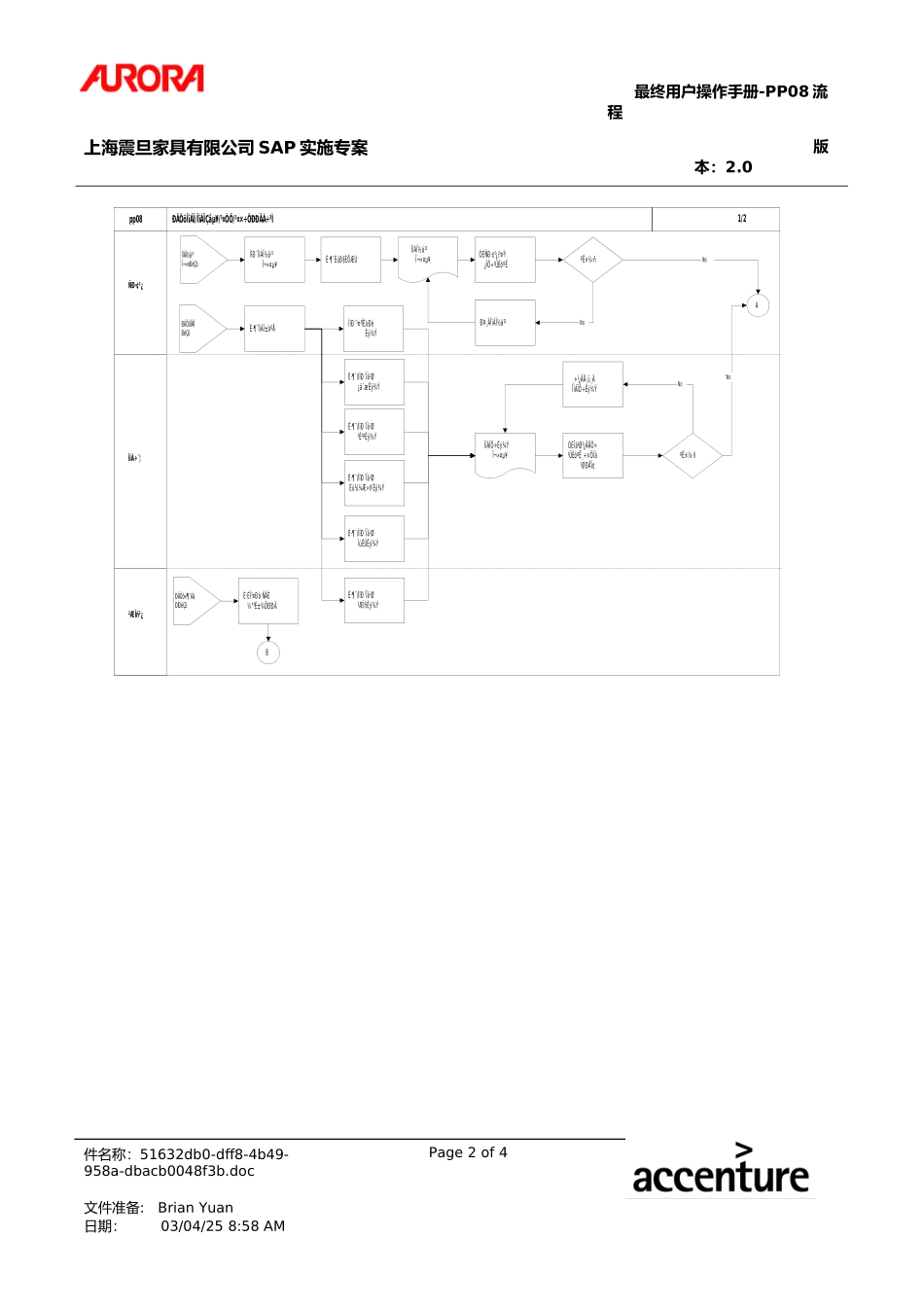 600_User Manual.doc_第2页