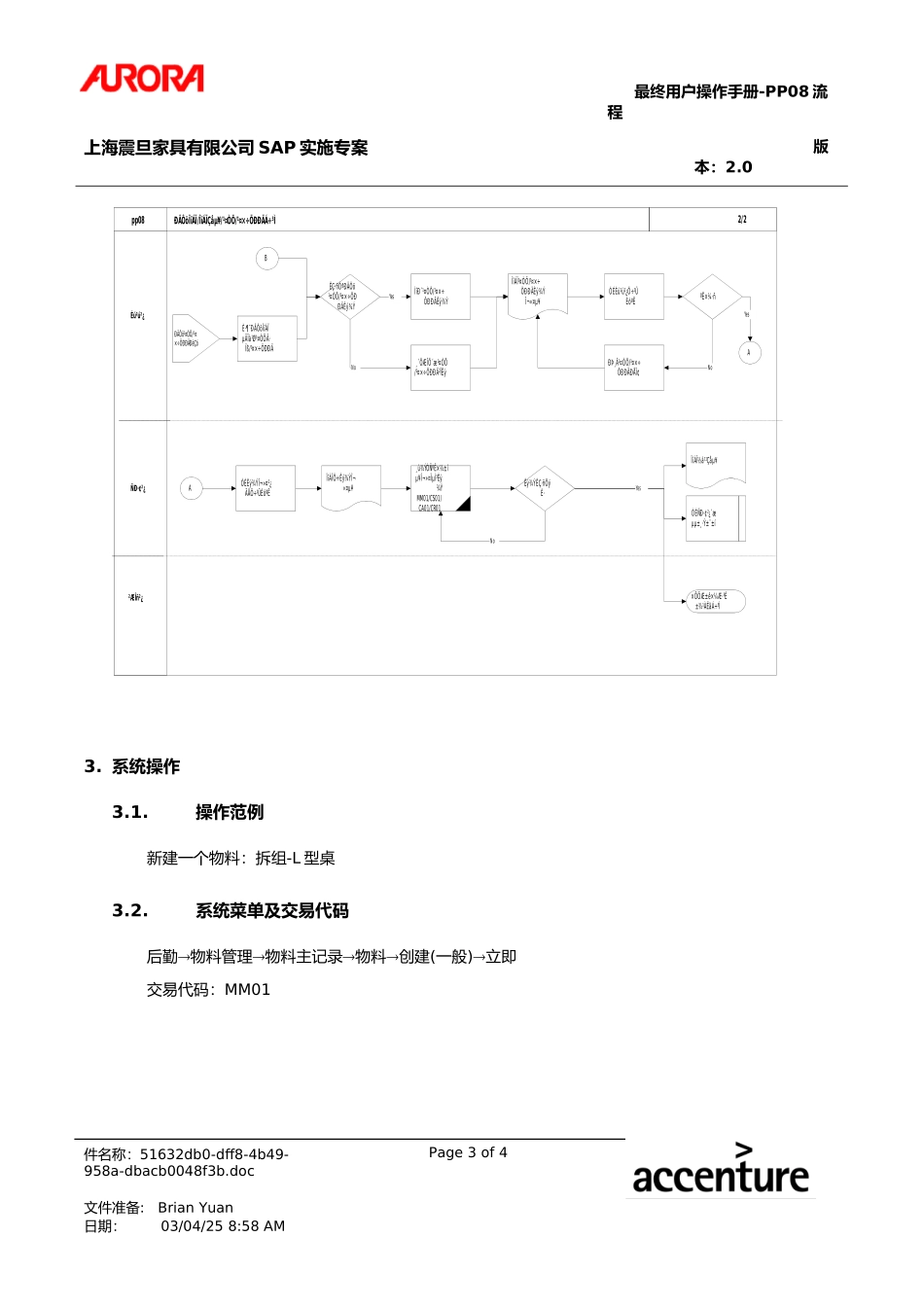 600_User Manual.doc_第3页