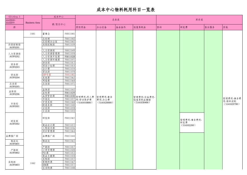 Cost_Distribution.xls_第1页