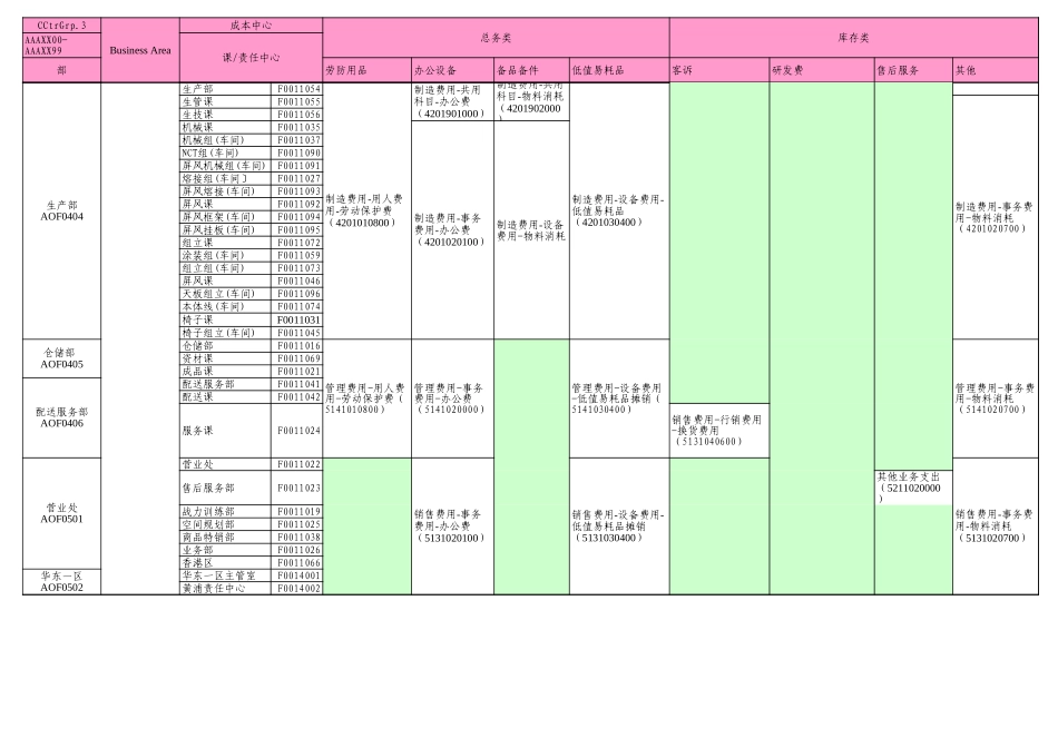 Cost_Distribution.xls_第2页