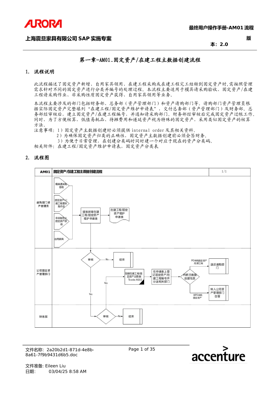 UM_AM01_MstrCrnt.doc_第1页