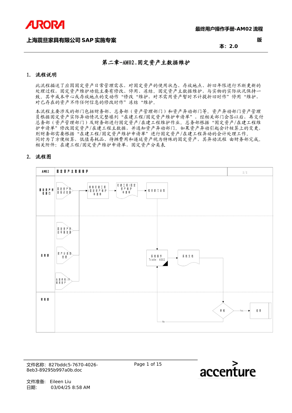 UM_AM02_AMMstrMntn.doc_第1页