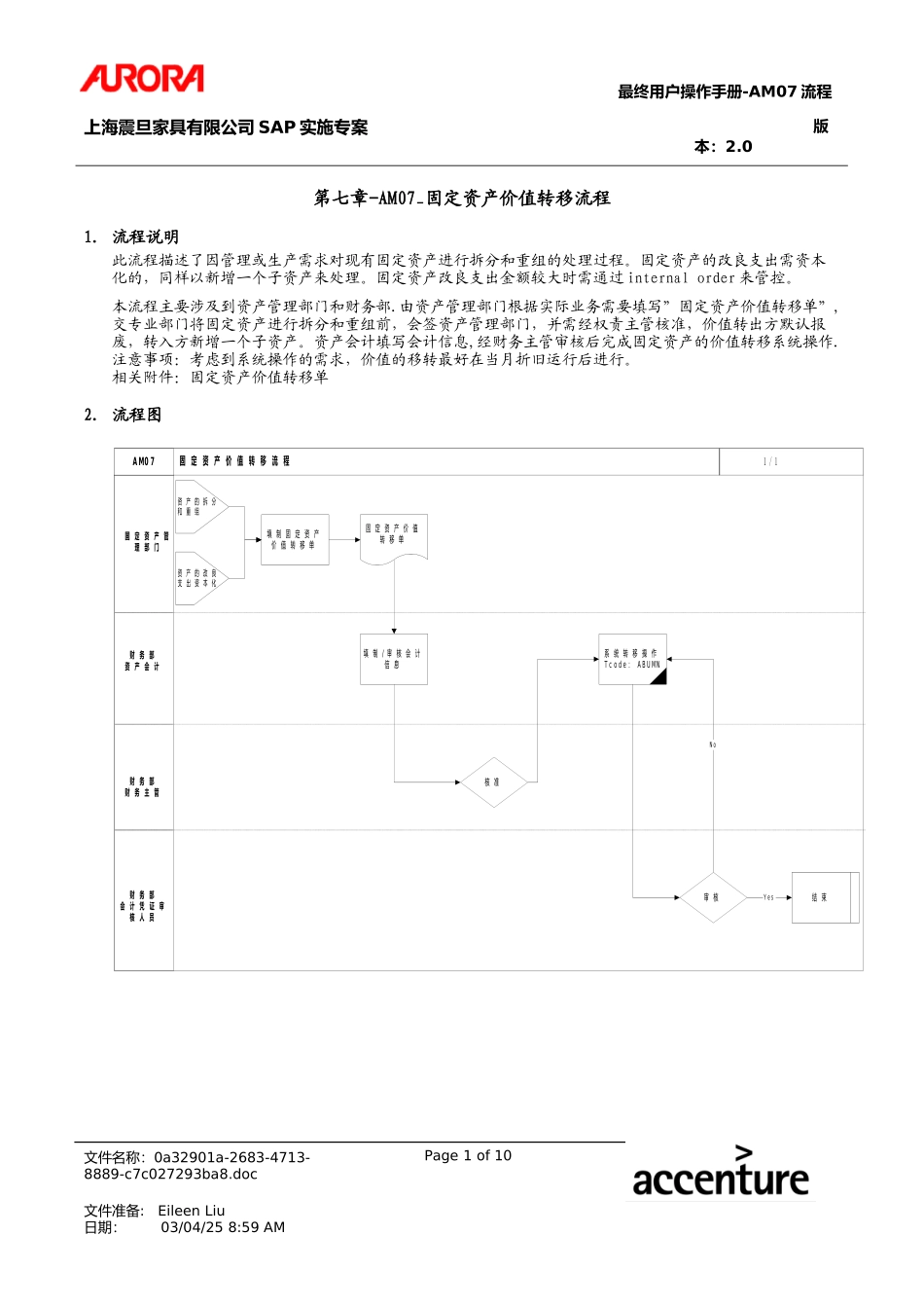 UM_AM07_Trnsfr.doc_第1页