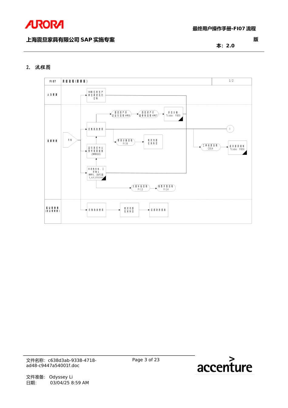UM_FI07_Month_End_CLS.doc_第3页