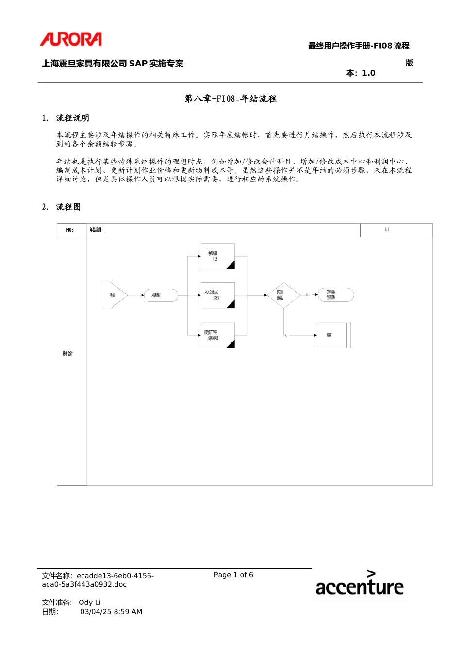 UM_FI08_Year_End_Cls.doc_第1页