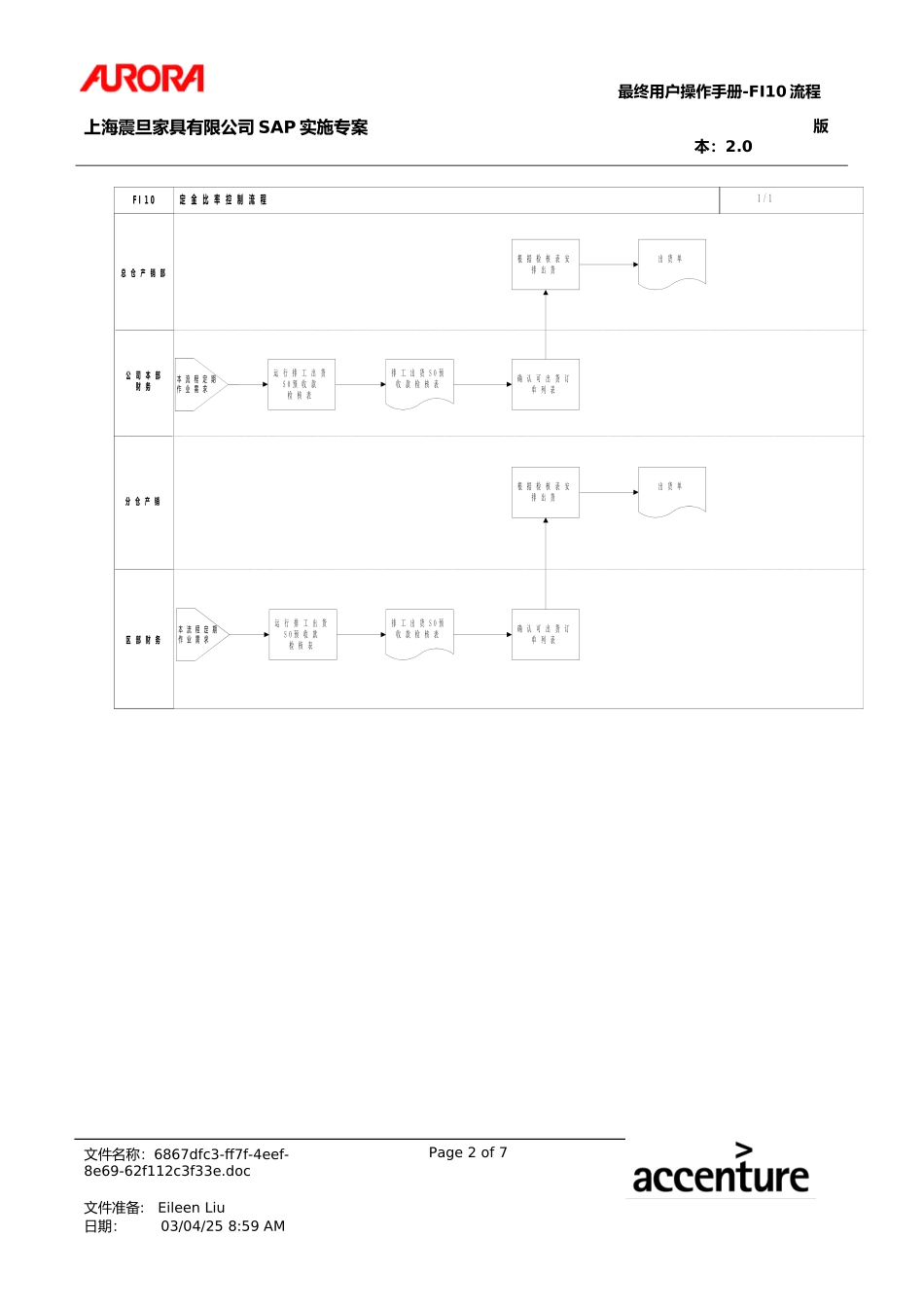 UM_FI10_ARDlvy.doc_第2页