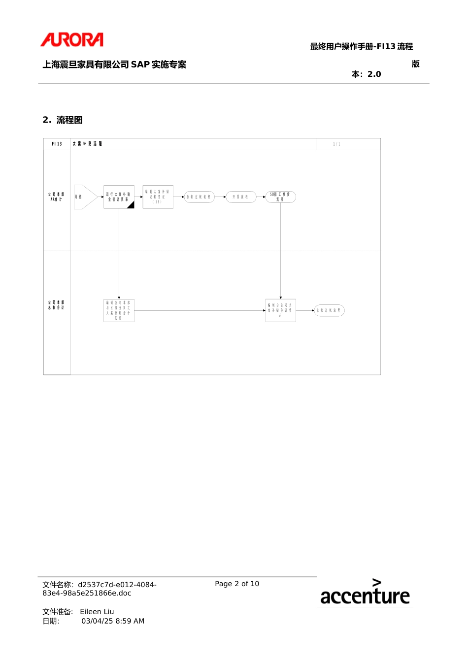 UM_FI13_ARCaseSpnsr.doc_第2页