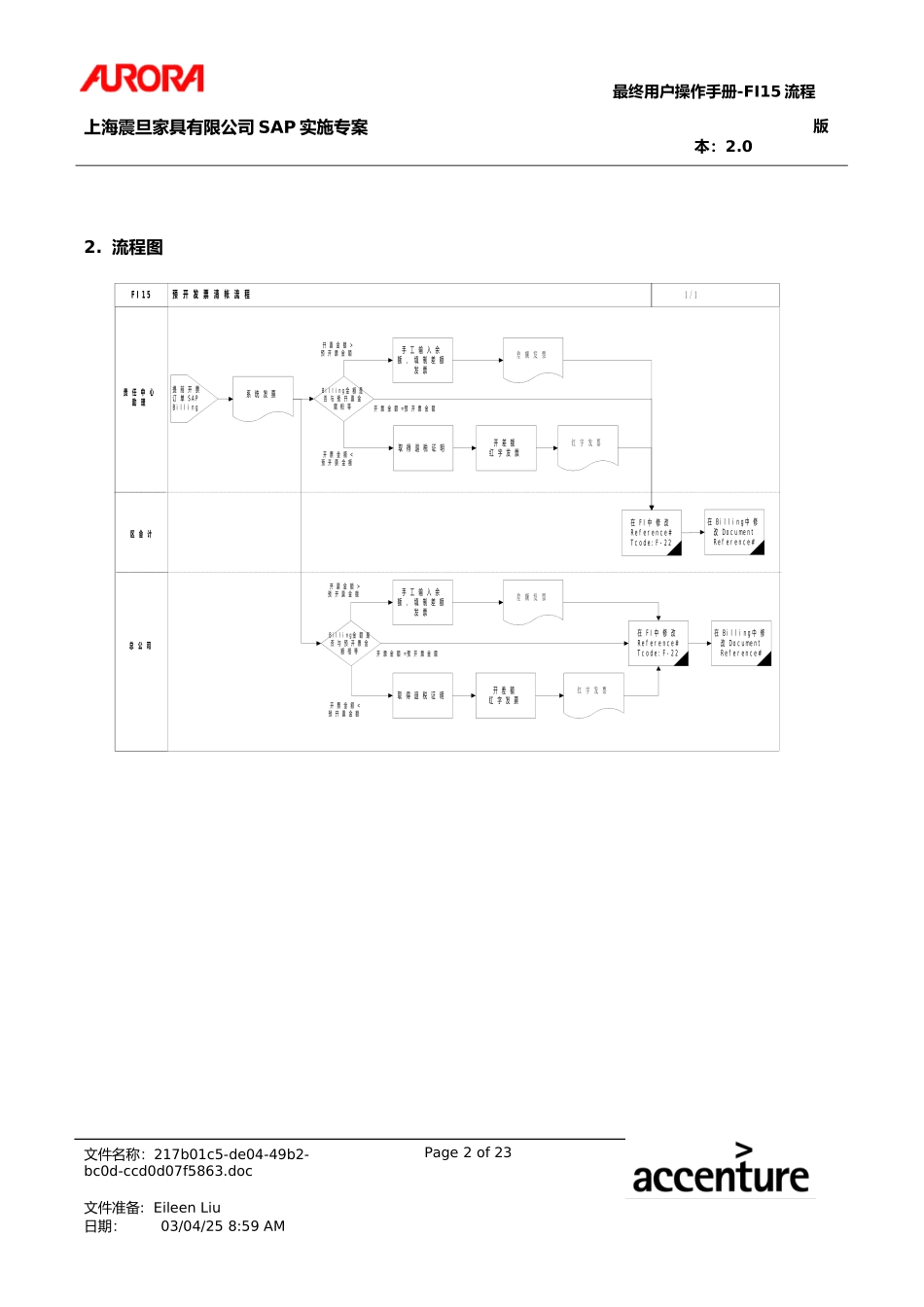 UM_FI15_ARAdvBllngClng.doc_第2页
